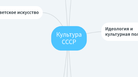 Mind Map: Культура СССР