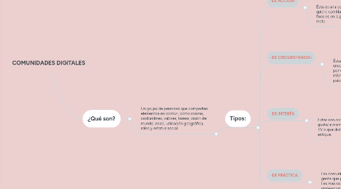 Mind Map: COMUNIDADES DIGITALES