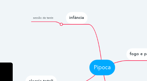 Mind Map: Pipoca
