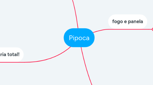 Mind Map: Pipoca