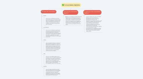 Mind Map: Comunidades digitales