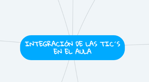 Mind Map: INTEGRACIÓN DE LAS TIC´S EN EL AULA