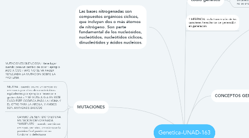 Mind Map: Genetica-UNAD-163