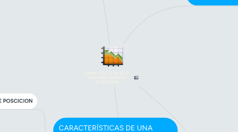Mind Map: ETAPAS PARA EL INICIO DE UNA INVESTIGACIÓN ESTADÍSTICA