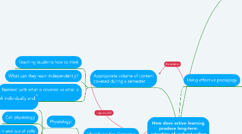 Mind Map: How does active learning produce long-term retention of understanding key concepts?