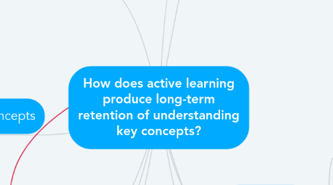 Mind Map: How does active learning produce long-term retention of understanding key concepts?