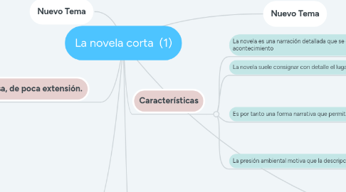 Mind Map: La novela corta (1)