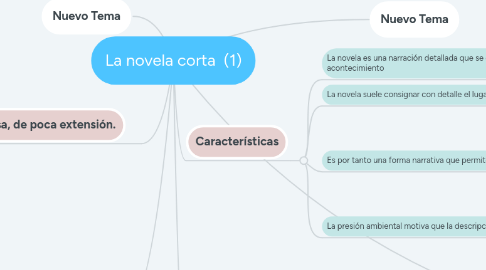 Mind Map: La novela corta  (1)