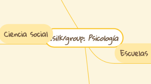 Mind Map: Psicología