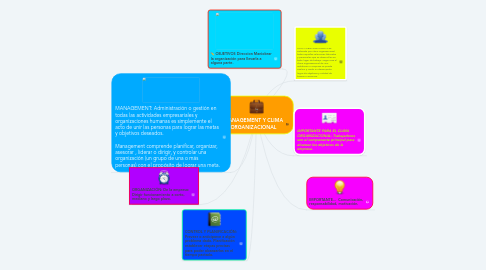 Mind Map: MANAGEMENT Y CLIMA ORGANIZACIONAL