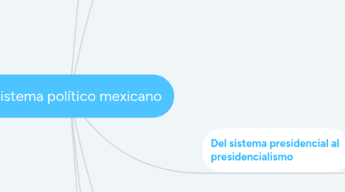 Mind Map: El sistema político mexicano