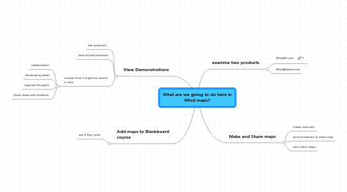 Mind Map: What are we going to do here in Mind maps?