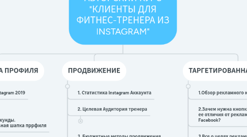 Mind Map: АВТОРСКИЙ КУРС "КЛИЕНТЫ ДЛЯ ФИТНЕС-ТРЕНЕРА ИЗ INSTAGRAM"