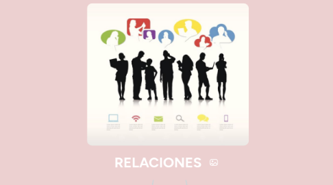 Mind Map: RELACIONES