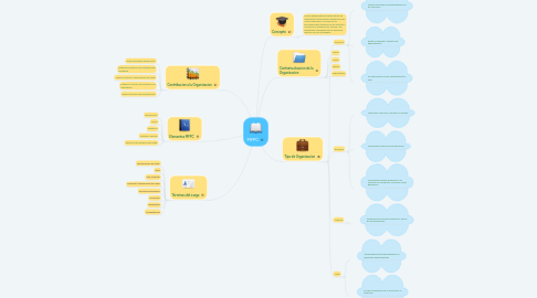 Mind Map: MFPC