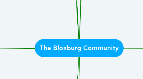 Mind Map: The Bloxburg Community
