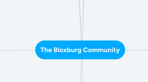 Mind Map: The Bloxburg Community