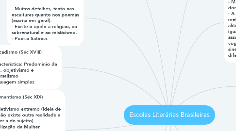 Mind Map: Escolas Literárias Brasileiras