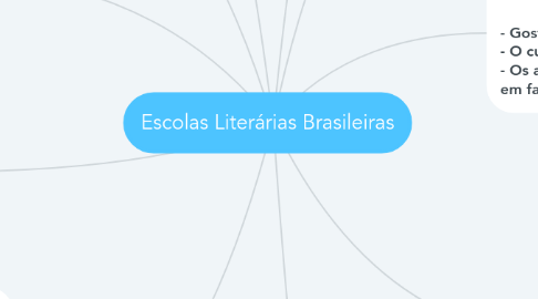 Mind Map: Escolas Literárias Brasileiras