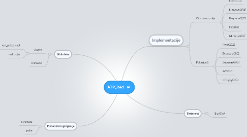 Mind Map: ATP_Red
