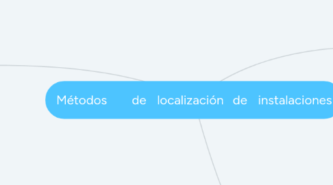 Mind Map: Métodos de localización de instalaciones