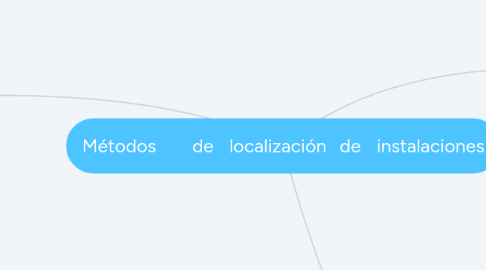 Mind Map: Métodos	de	localización	de	instalaciones