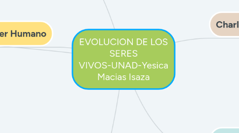 Mind Map: EVOLUCION DE LOS SERES VIVOS-UNAD-Yesica Macias Isaza