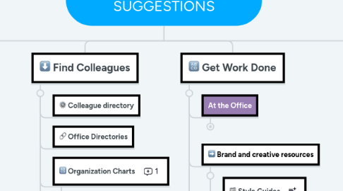 Mind Map: NBA - new structure v2 TH SUGGESTIONS