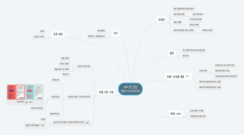 Mind Map: AB 썬크림 갱신:10/05/22