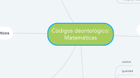 Mind Map: Códigos deontológico: Matemáticas