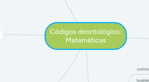 Mind Map: Códigos deontológico: Matemáticas