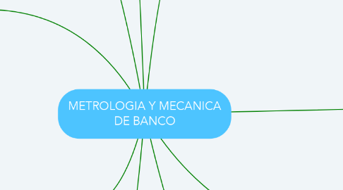 Mind Map: METROLOGIA Y MECANICA DE BANCO