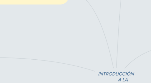 Mind Map: INTRODUCCIÓN A LA FISICA