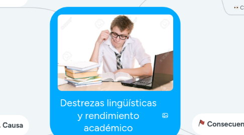 Mind Map: Destrezas lingüísticas y rendimiento académico