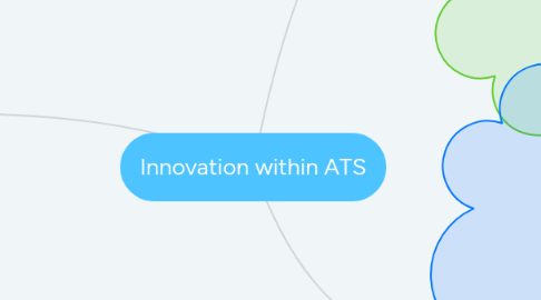 Mind Map: Innovation within ATS