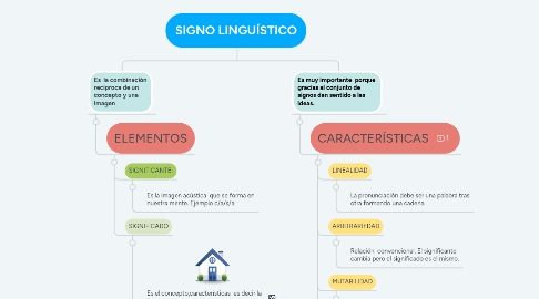 Mind Map: SIGNO LINGUÍSTICO