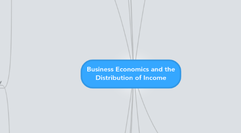 Mind Map: Business Economics and the Distribution of Income