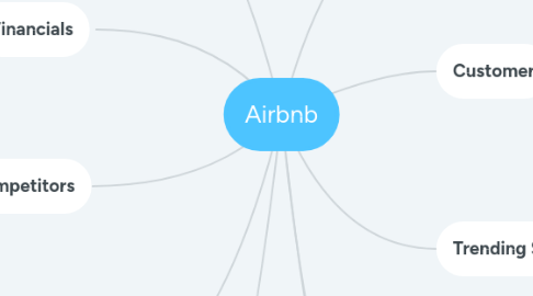 Mind Map: Airbnb