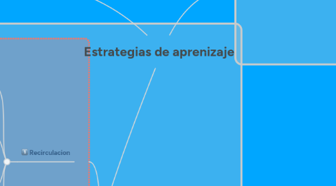 Mind Map: Estrategias de aprenizaje