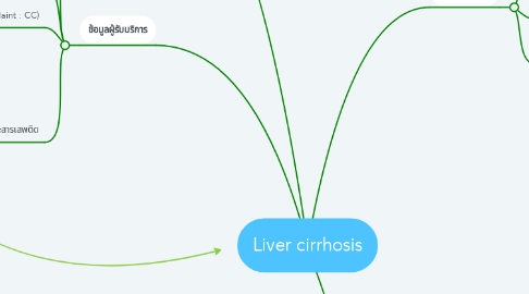 Mind Map: Liver cirrhosis