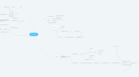 Mind Map: Liver cirrhosis