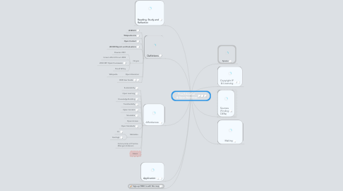 Mind Map: Free Education  & Open Resources