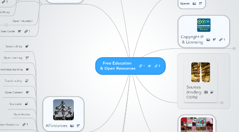 Mind Map: Free Education  & Open Resources