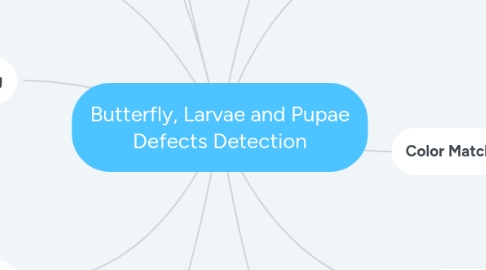 Mind Map: Butterfly, Larvae and Pupae Defects Detection