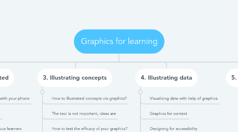 Mind Map: Graphics for learning