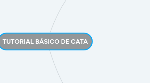 Mind Map: TUTORIAL BÁSICO DE CATA