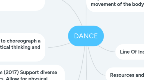 Mind Map: DANCE