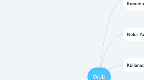 Mind Map: Web