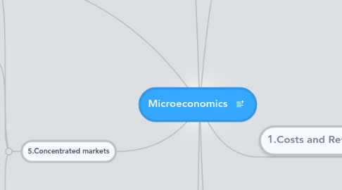 Mind Map: Microeconomics