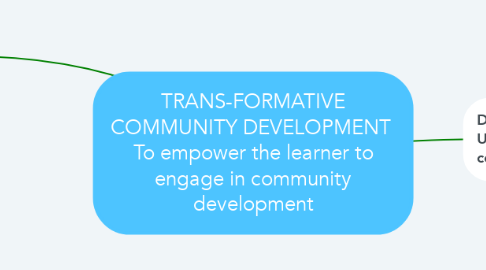 Mind Map: TRANS-FORMATIVE COMMUNITY DEVELOPMENT  To empower the learner to engage in community development